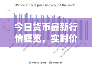 今日貨幣最新行情概覽,實時價格動態一網打盡!