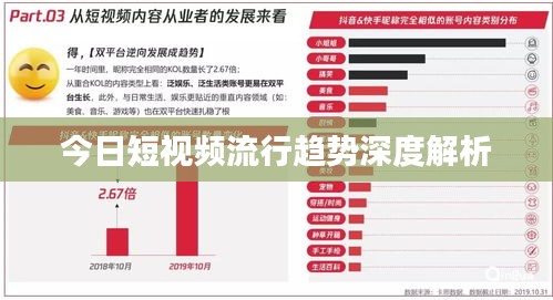 今日短視頻流行趨勢深度解析