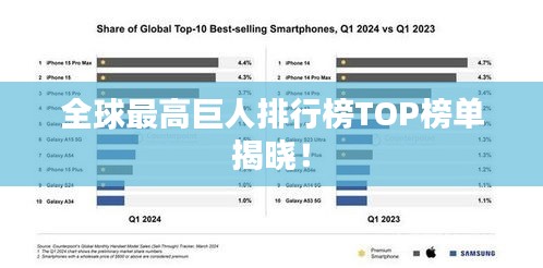 全球最高巨人排行榜TOP榜單揭曉!