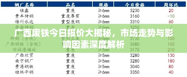 廣西廢鐵今日?qǐng)?bào)價(jià)大揭秘,市場(chǎng)走勢(shì)與影響因素深度解析