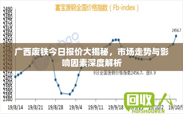 廣西廢鐵今日報價大揭秘,市場走勢與影響因素深度解析