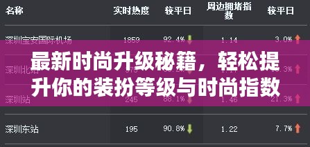 最新時尚升級秘籍,輕松提升你的裝扮等級與時尚指數!
