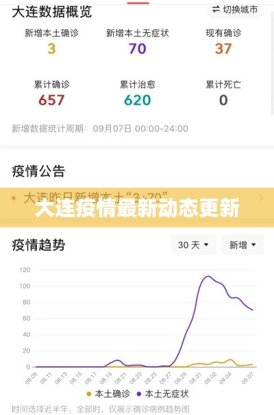 大連疫情最新動(dòng)態(tài)更新