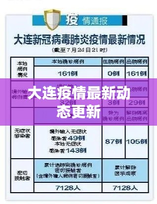 大連疫情最新動態(tài)更新
