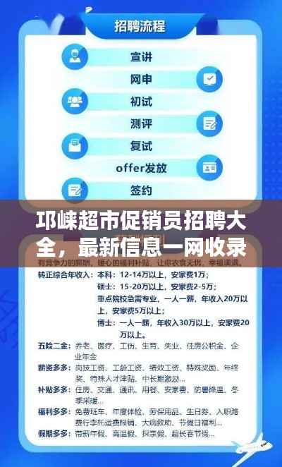 邛崍超市促銷員招聘大全,最新信息一網收錄