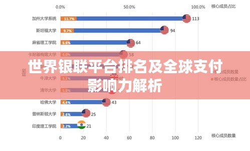 世界銀聯(lián)平臺排名及全球支付影響力解析