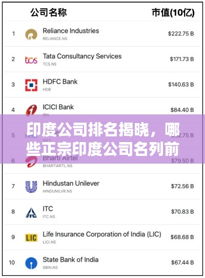 印度公司排名揭曉,哪些正宗印度公司名列前茅?
