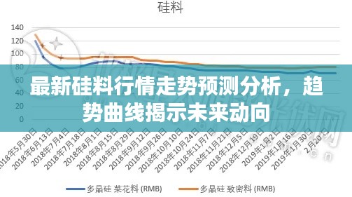 最新硅料行情走勢(shì)預(yù)測(cè)分析,趨勢(shì)曲線揭示未來動(dòng)向