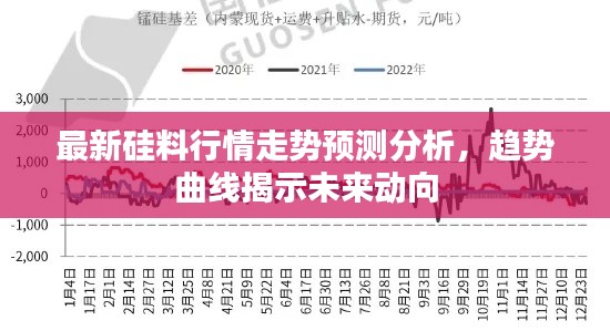 最新硅料行情走勢(shì)預(yù)測(cè)分析,趨勢(shì)曲線揭示未來動(dòng)向