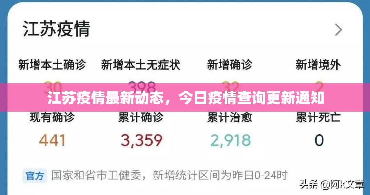 江蘇疫情最新動態,今日疫情查詢更新通知