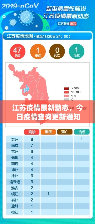 江蘇疫情最新動態,今日疫情查詢更新通知