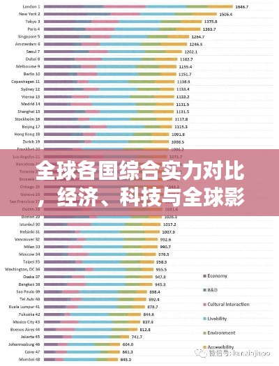 全球各國綜合實力對比，經濟、科技與全球影響力的較量排名揭曉！