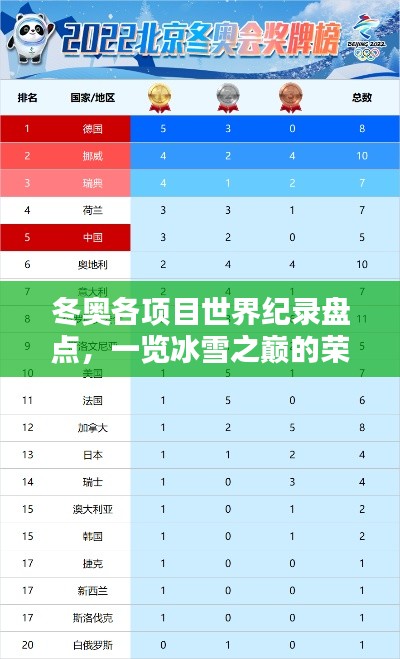 冬奧各項目世界紀錄盤點，一覽冰雪之巔的榮耀排名