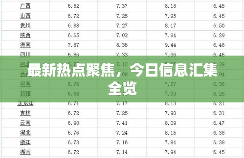 最新熱點(diǎn)聚焦,今日信息匯集全覽