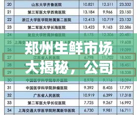 鄭州生鮮市場大揭秘,公司排名榜單出爐!