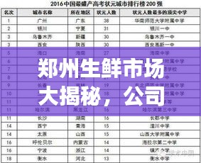 鄭州生鮮市場大揭秘,公司排名榜單出爐!