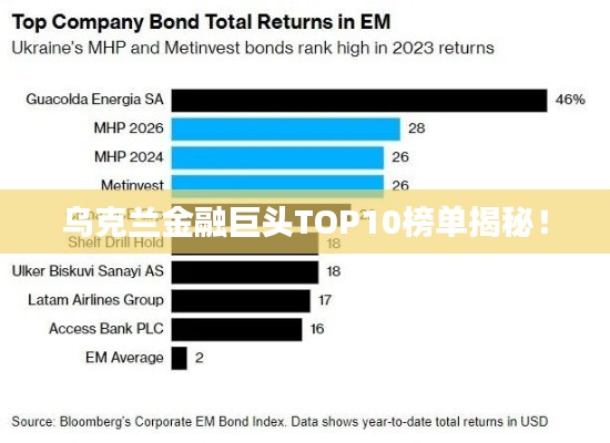 烏克蘭金融巨頭TOP10榜單揭秘!
