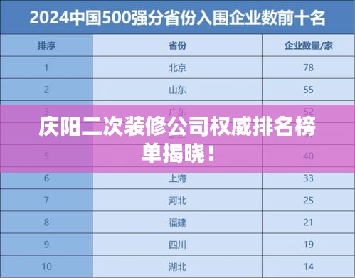 慶陽二次裝修公司權威排名榜單揭曉!