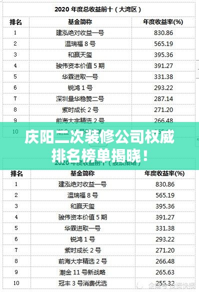 慶陽二次裝修公司權威排名榜單揭曉!