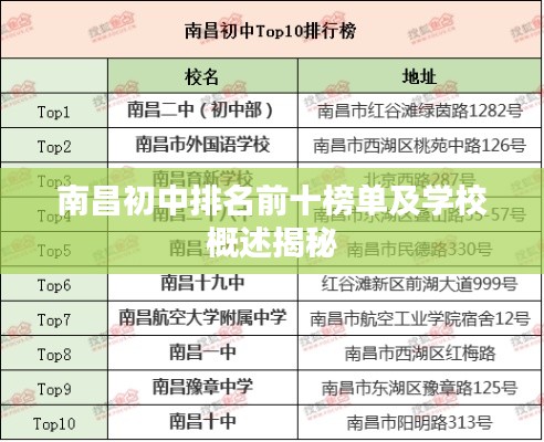 南昌初中排名前十榜單及學(xué)校概述揭秘