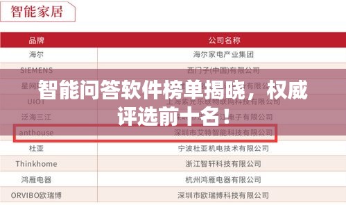 智能問(wèn)答軟件榜單揭曉,權(quán)威評(píng)選前十名!