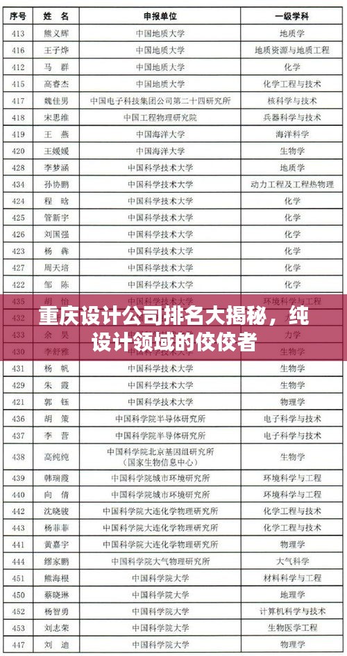 重慶設計公司排名大揭秘,純設計領域的佼佼者