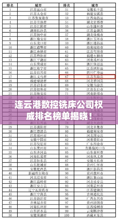 連云港數控銑床公司權威排名榜單揭曉!