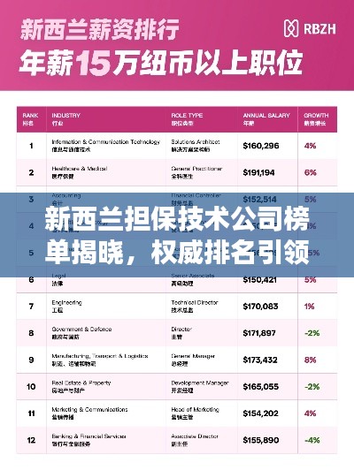 新西蘭擔(dān)保技術(shù)公司榜單揭曉,權(quán)威排名引領(lǐng)行業(yè)風(fēng)向標(biāo)