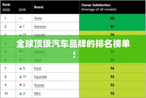 全球頂級汽車品牌的排名榜單!