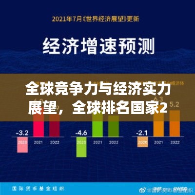 全球競爭力與經濟實力展望,全球排名國家2022與未來發展趨勢