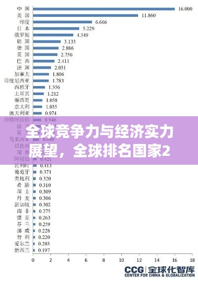 全球競爭力與經濟實力展望,全球排名國家2022與未來發展趨勢