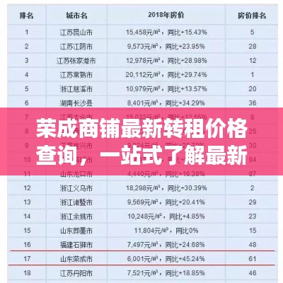 榮成商鋪最新轉租價格查詢,一站式了解最新價格!