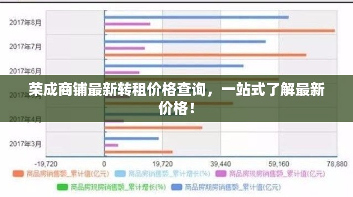 榮成商鋪?zhàn)钚罗D(zhuǎn)租價(jià)格查詢,一站式了解最新價(jià)格!