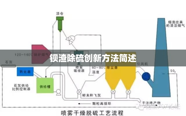 鋇渣除硫創新方法簡述