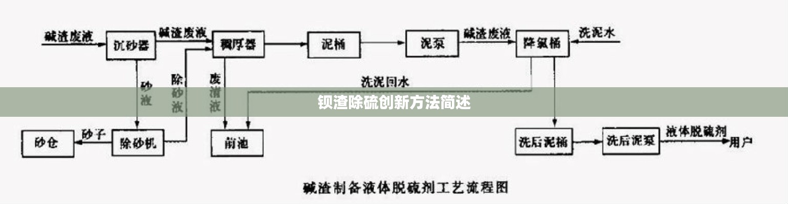 鋇渣除硫創新方法簡述