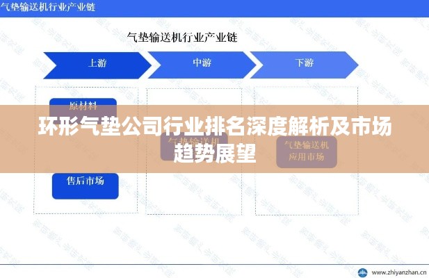 環形氣墊公司行業排名深度解析及市場趨勢展望