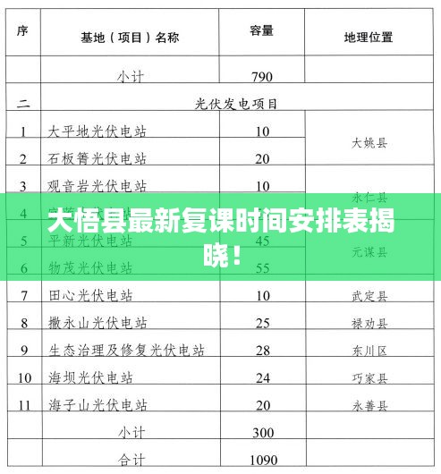 大悟縣最新復(fù)課時(shí)間安排表揭曉！