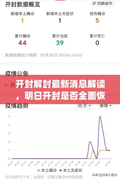 開封解封最新消息解讀,明日開封是否全面恢復(fù)通行?