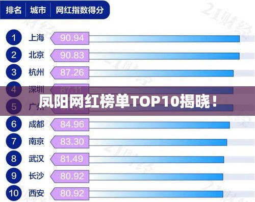 鳳陽網(wǎng)紅榜單TOP10揭曉!