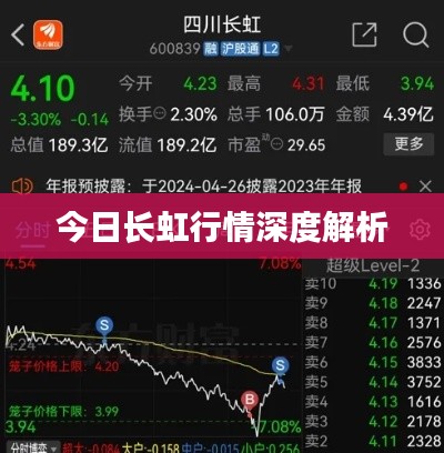 今日長虹行情深度解析