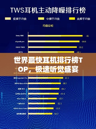 世界最快耳機排行榜TOP,極速聽覺盛宴