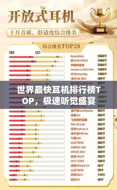 世界最快耳機排行榜TOP,極速聽覺盛宴