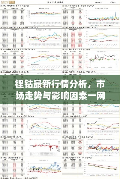 鋰鈷最新行情分析,市場(chǎng)走勢(shì)與影響因素一網(wǎng)打盡!