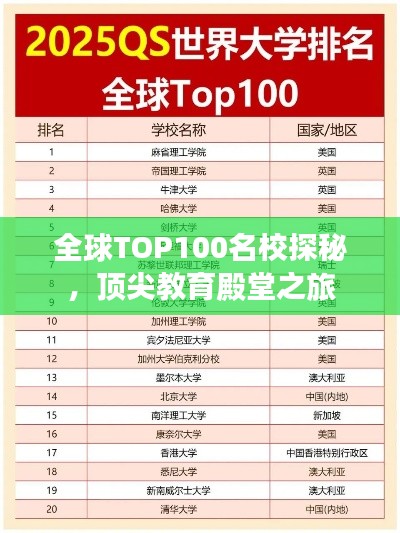 全球TOP100名校探秘,頂尖教育殿堂之旅