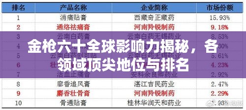 金槍六十全球影響力揭秘,各領域頂尖地位與排名