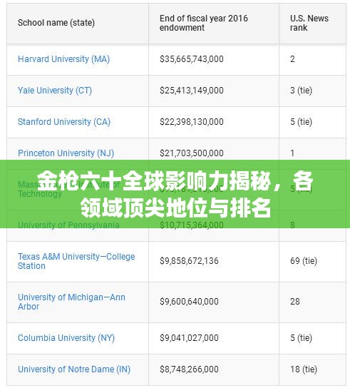 金槍六十全球影響力揭秘,各領域頂尖地位與排名