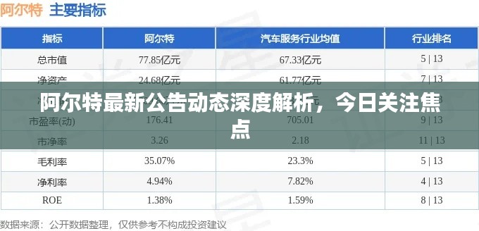 阿爾特最新公告動態深度解析,今日關注焦點