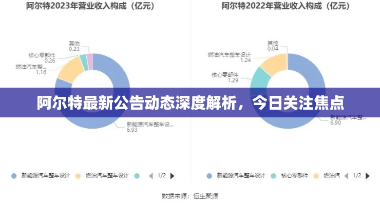 阿爾特最新公告動態深度解析,今日關注焦點