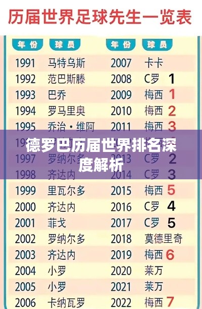 德羅巴歷屆世界排名深度解析