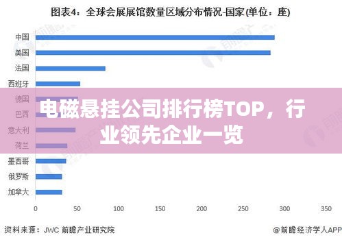 電磁懸掛公司排行榜TOP,行業(yè)領(lǐng)先企業(yè)一覽